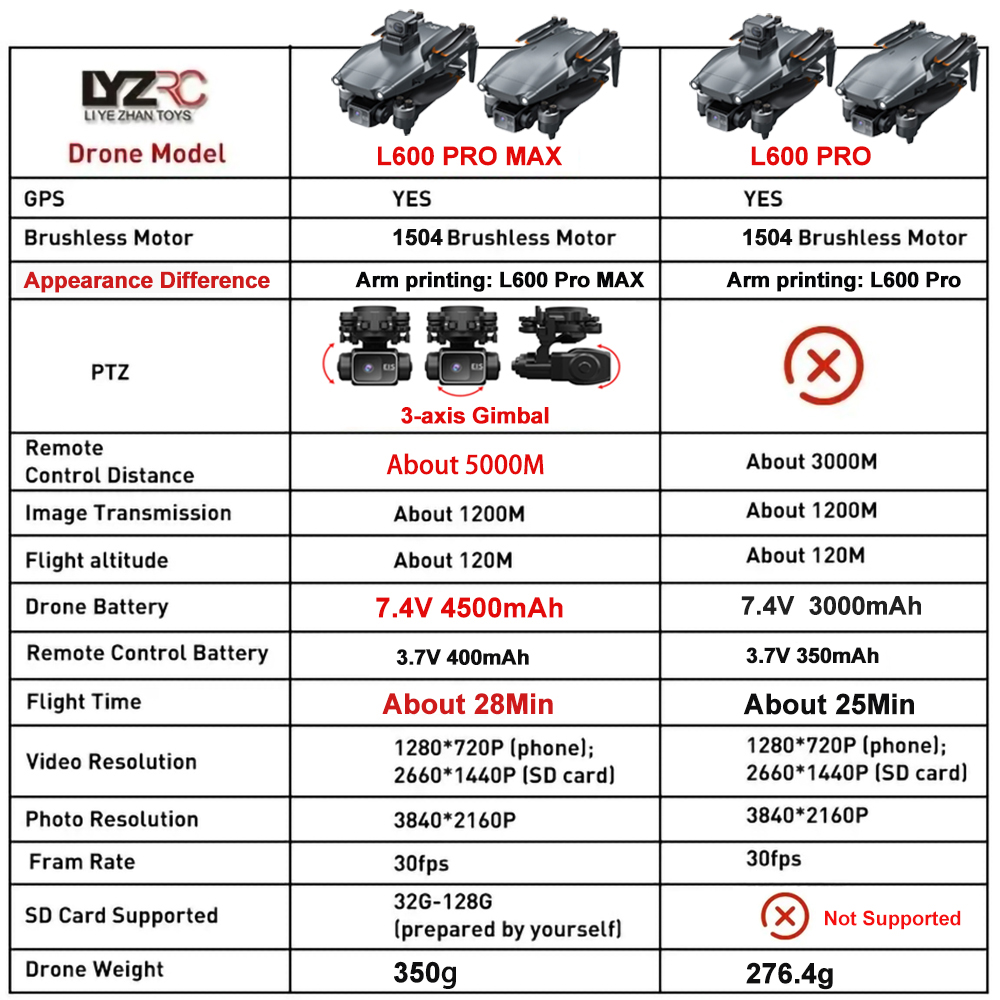 L600 Pro MAX /L600 PRO Drohne  – Drone Camera With Gimbal Bewertung und Preis